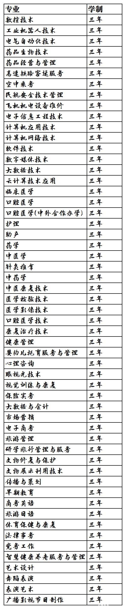 山东力明科技职业学院