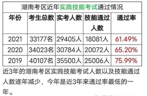 医师资格证难考吗，有什么报考条件？